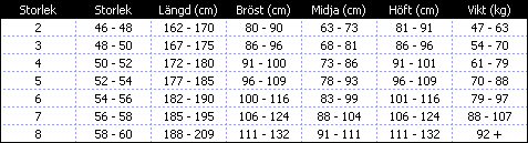 Storlekstabell Mares Herr